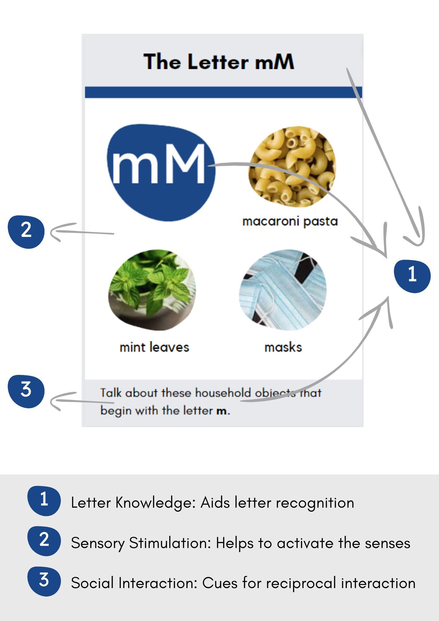 Educational Solutions: My LETTERS N SENSES  EXPERIENCE KIT